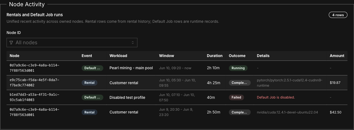 Default Job activity table